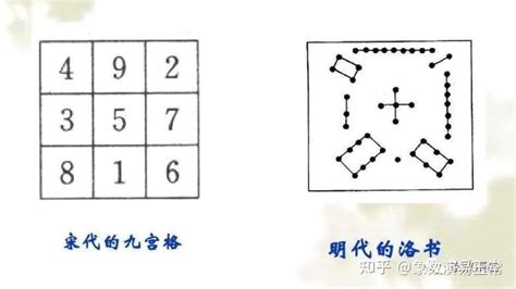 河图洛書|河图洛书的来源、意义，揭开这千古之谜